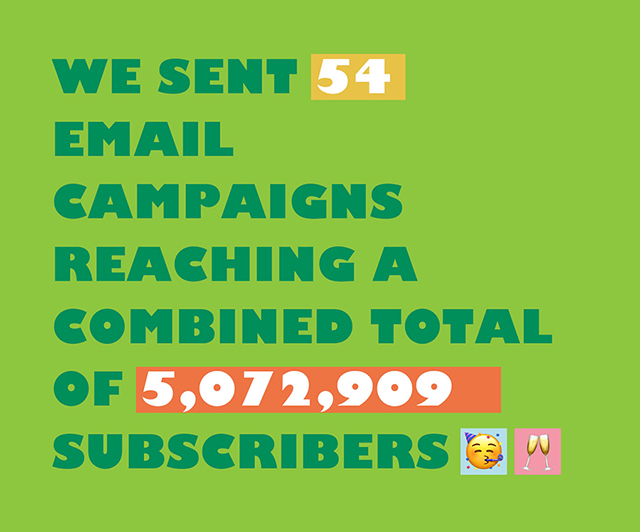 We sent 54 email campaigns reaching a combined total of 5,072,909 subscribers